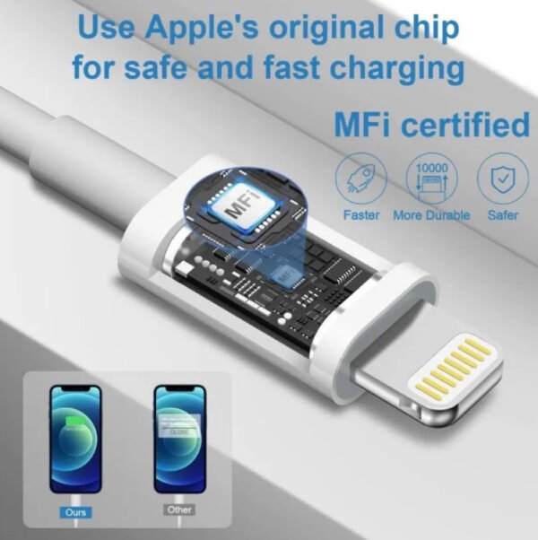 Cargador Original iPhone Cable Y Adaptador Tipo C Lightning - Imagen 5
