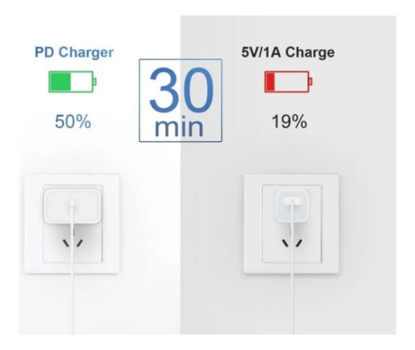 Cargador Original iPhone Cable Y Adaptador Tipo C Lightning - Imagen 3