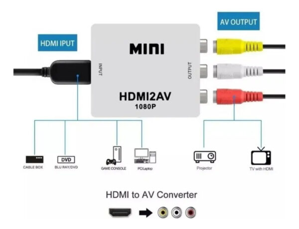 Conector Convertidor Adaptador Hdmi A Rca Av2hdmi 1080p - Imagen 2