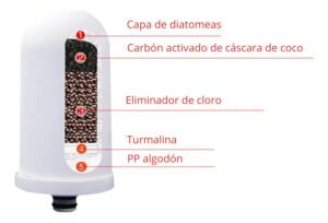Filtro De Agua Purificador Para Grifería Cocina - Imagen 2